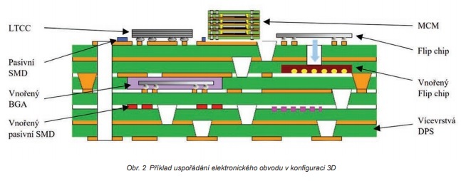 Obr. 2 konfigurace (jpg)